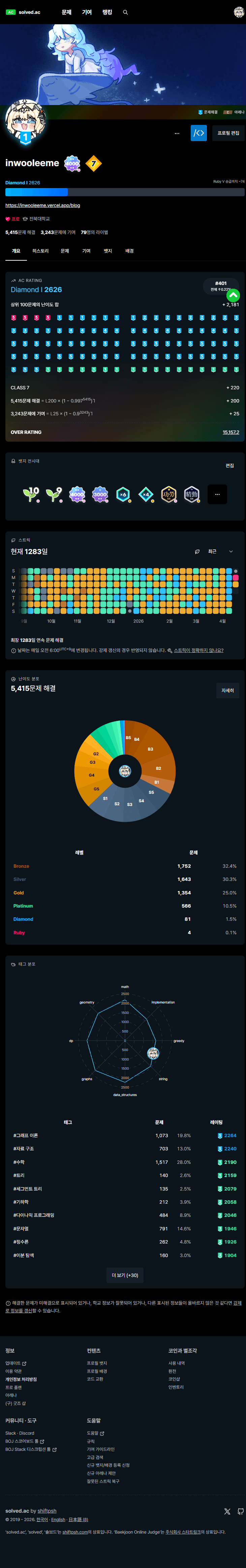 솔브드 프로필